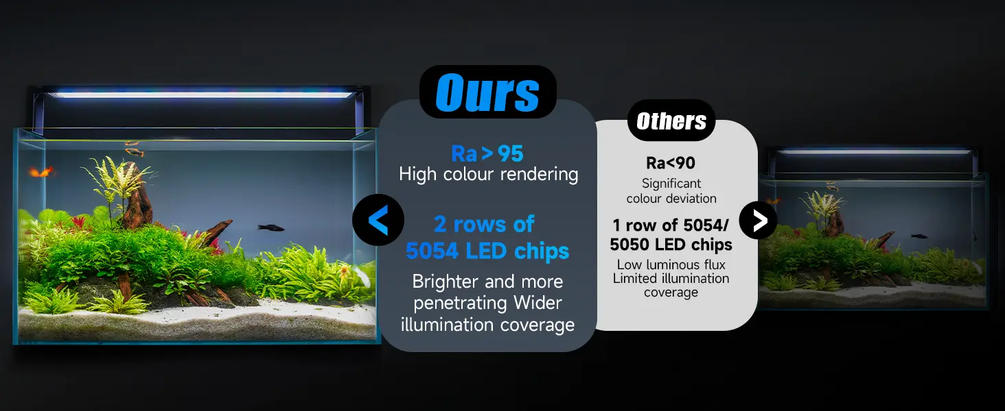 6-Rows WRGB Led Aquarium Light, 24/7 Mode Fish Tank Light with One ...
